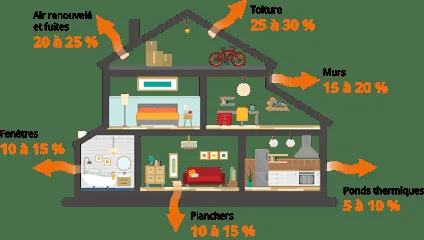 Image de Programme isolation Combles Pour Tous